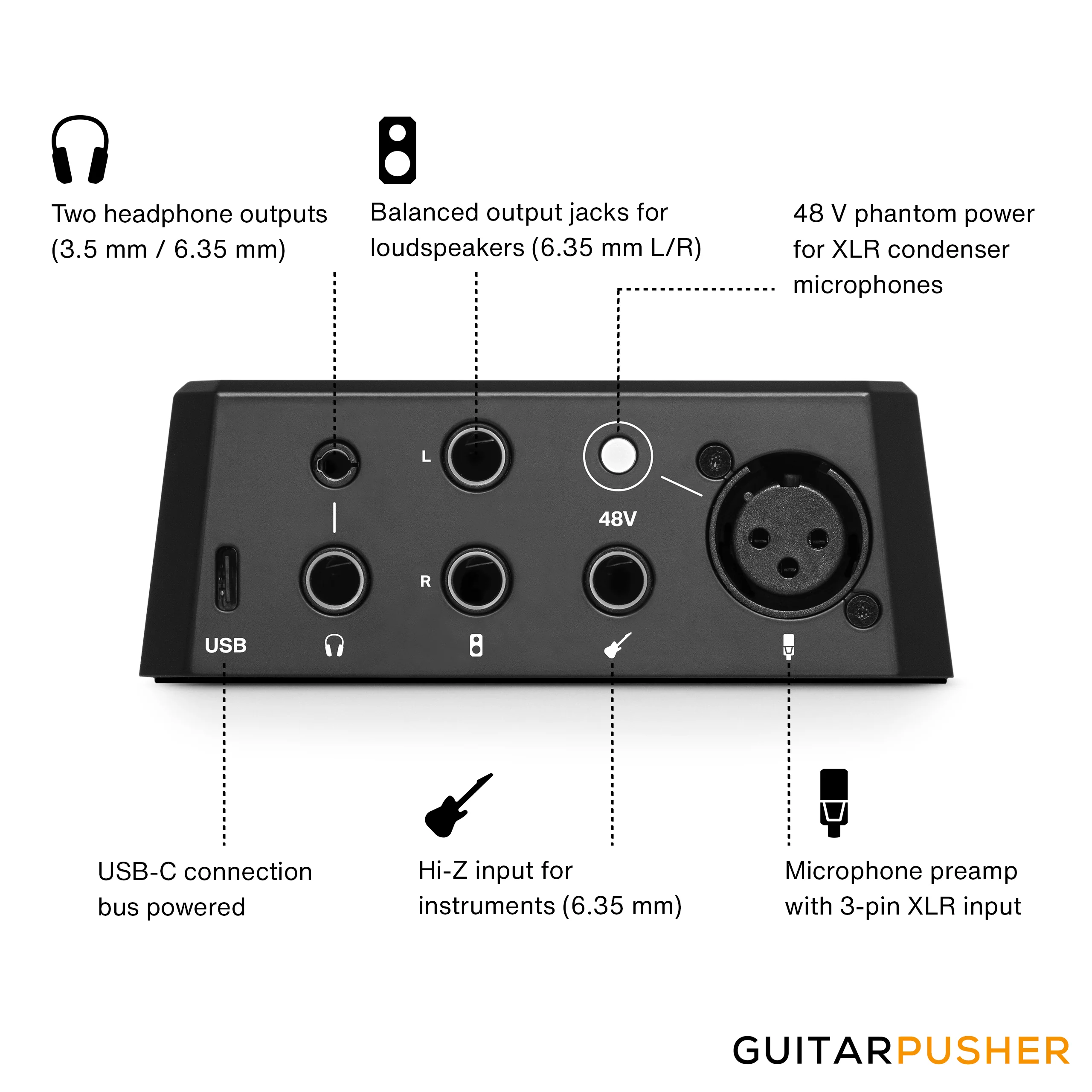 LEWITT CONNECT 2 USB-C Audio Interface - Image 4